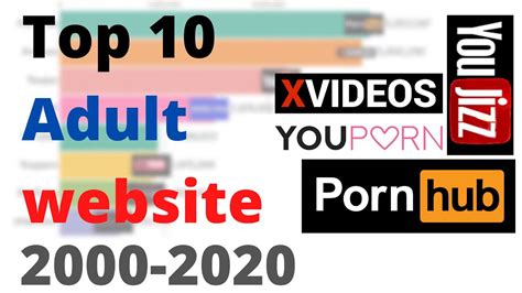 favorite porn sites